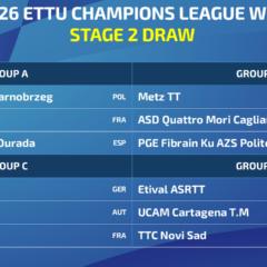 ETTU Champions League – wyniki losowania