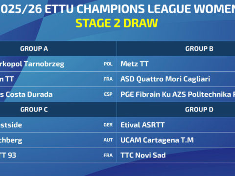 ETTU Champions League – wyniki losowania