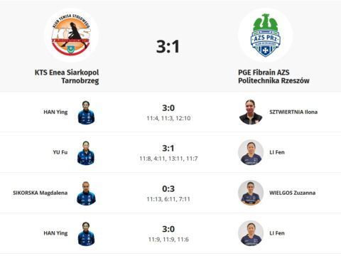 Zwycięstwo w meczu ligowym z PGE Fibrain AZS Politechnika Rzeszów