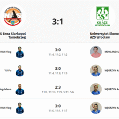 Zwycięstwo KTS w meczu na szczycie