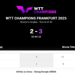 Ambitna postawa Yang Xiaoxin