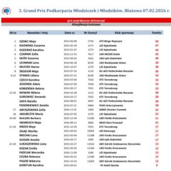 3. Grand Prix Podkarpacia Młodziczek i Młodzików z udziałem młodych zawodników KTS Enea Siarkopol Tarnobrzeg