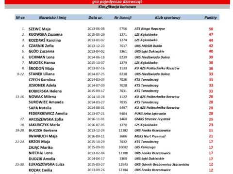 3. Grand Prix Podkarpacia Młodziczek i Młodzików z udziałem młodych zawodników KTS Enea Siarkopol Tarnobrzeg