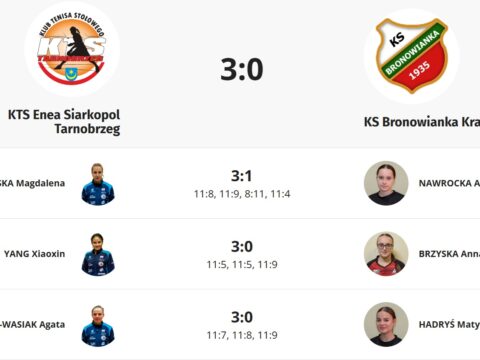 Zwycięstwo KTS Enea Siarkopol Tarnobrzeg w niedzielnym meczu z Bronowianką