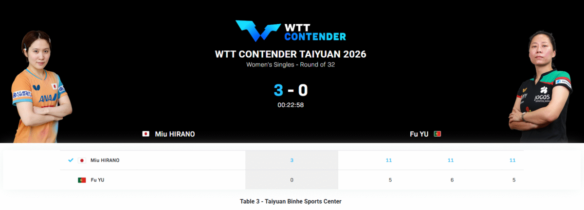 Fu Yu wystąpiła w WTT Contender Taiyuan 2026