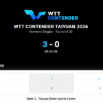 Fu Yu wystąpiła w WTT Contender Taiyuan 2026