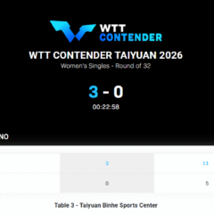 Fu Yu wystąpiła w WTT Contender Taiyuan 2026