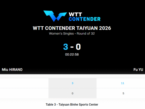 Fu Yu wystąpiła w WTT Contender Taiyuan 2026