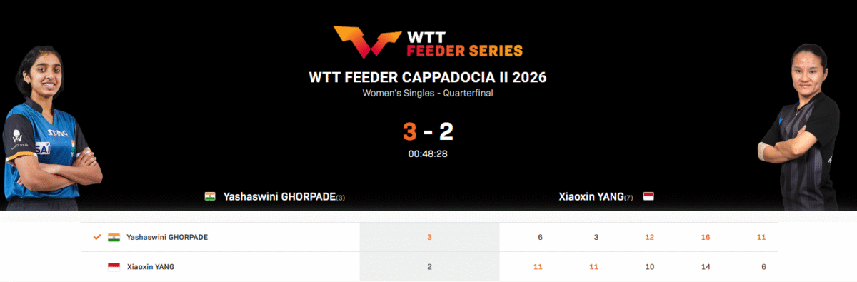 Yang Xiaoxin zagrała w turnieju WTT Feeder Cappadocia II 2026