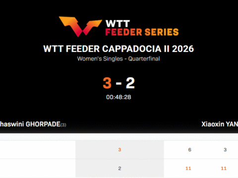 Yang Xiaoxin zagrała w turnieju WTT Feeder Cappadocia II 2026